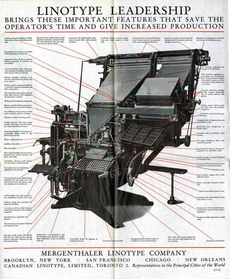Dettagliata illustrazione delle operazioni di funzionamento di un modelloLinotype 1930