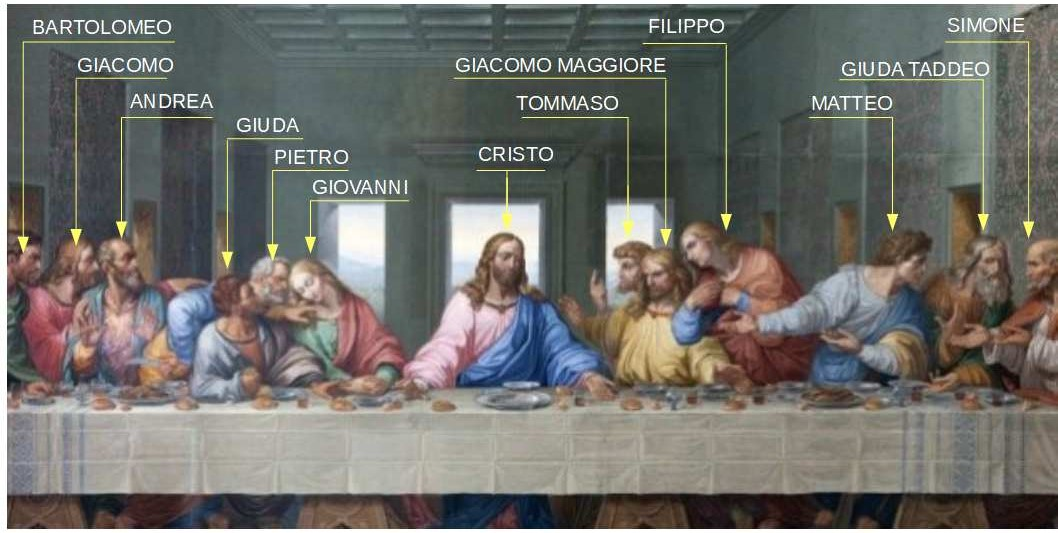 Differenza Tra Discepoli E Apostoli Il Cenacolo di Leonardo - Divina Milano